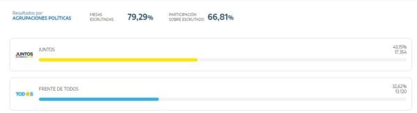 datos la costa