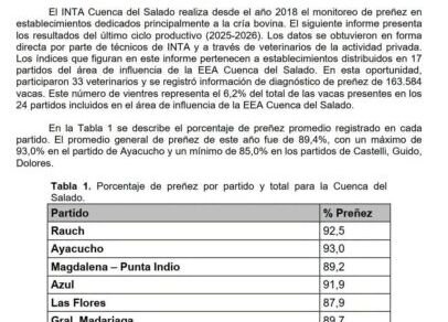 info de INTA