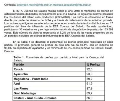 info de INTA